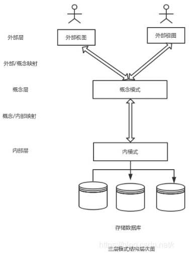 數(shù)據(jù)庫視圖和表的區(qū)別有哪些