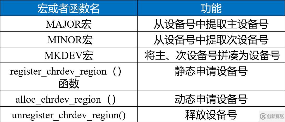 linux字符設(shè)備放在哪個目錄中