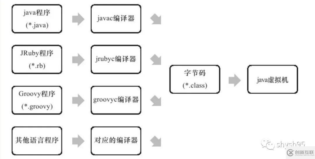 如何理解Java Class文件常量池