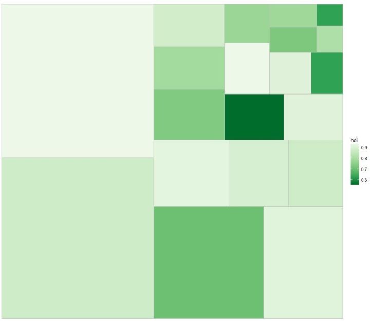 如何分析ggplot2樹狀圖