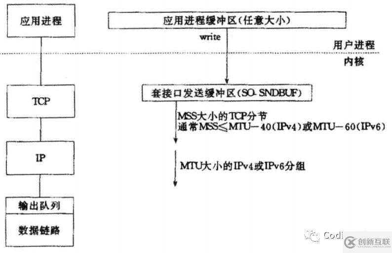 Netty中粘包和拆包如何解決