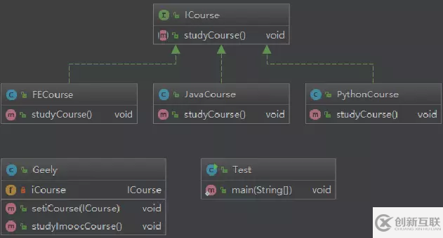 java軟件設(shè)計(jì)七大原則的定義