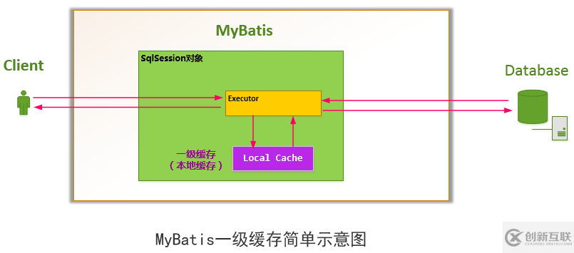 怎么在Springboot2.0通過redis實現(xiàn)支持分布式的mybatis二級緩存