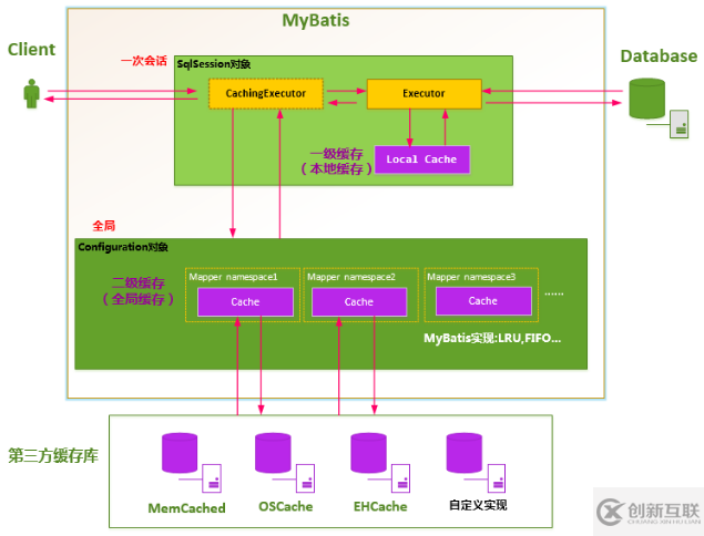 怎么在Springboot2.0通過redis實現(xiàn)支持分布式的mybatis二級緩存