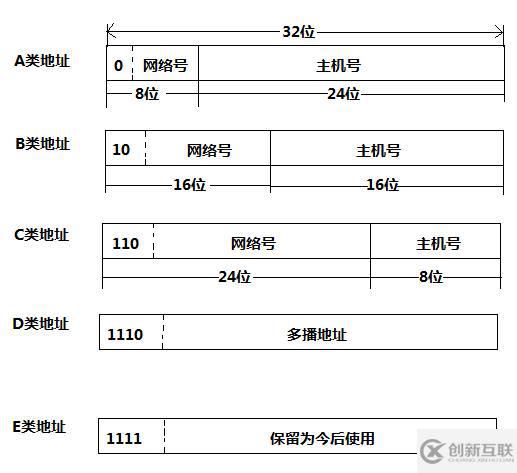 計算機網(wǎng)絡(luò)默認網(wǎng)關(guān)如何算