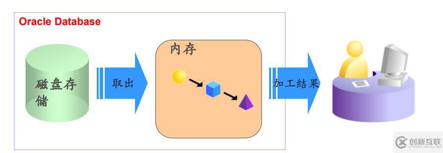 讀懂執(zhí)行計(jì)劃