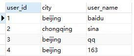 SQL查詢語句執(zhí)行順序的示例分析