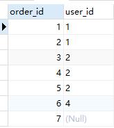 SQL查詢語句執(zhí)行順序的示例分析