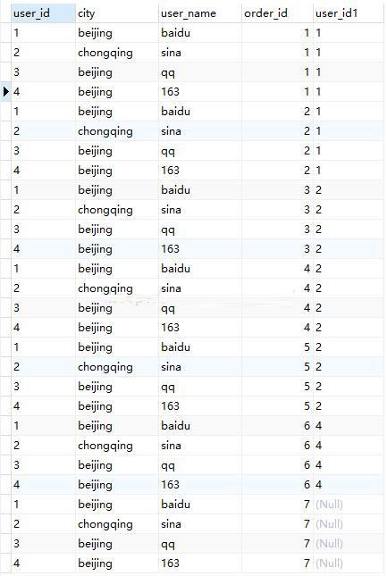 SQL查詢語句執(zhí)行順序的示例分析