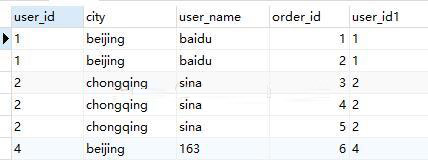 SQL查詢語句執(zhí)行順序的示例分析