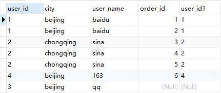 SQL查詢語句執(zhí)行順序的示例分析