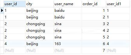 SQL查詢語句執(zhí)行順序的示例分析