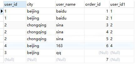 SQL查詢語句執(zhí)行順序的示例分析