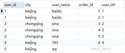 SQL查詢語句執(zhí)行順序的示例分析