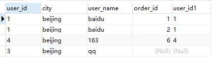 SQL查詢語句執(zhí)行順序的示例分析