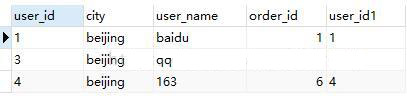 SQL查詢語句執(zhí)行順序的示例分析