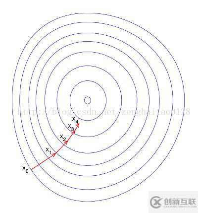 數(shù)據(jù)歸一化處理的作用是什么