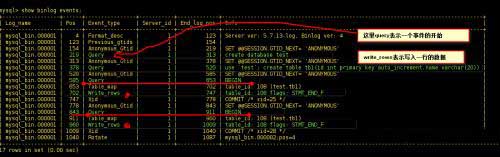 MySQL數(shù)據(jù)庫(kù)的災(zāi)難備份與恢復(fù)