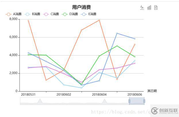 Echarts怎么實(shí)現(xiàn)多條折線可拖拽效果