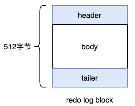 MySQL持久化和回滾該怎么理解