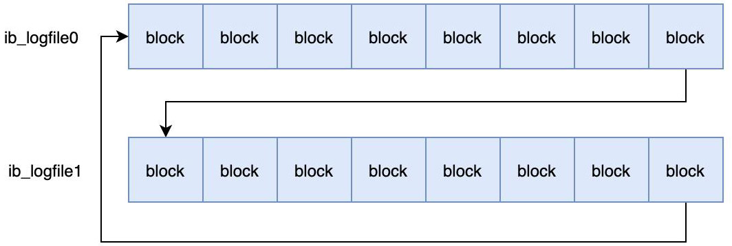 MySQL持久化和回滾該怎么理解