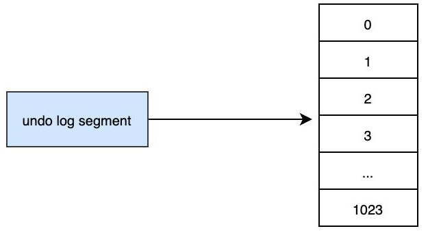 MySQL持久化和回滾該怎么理解