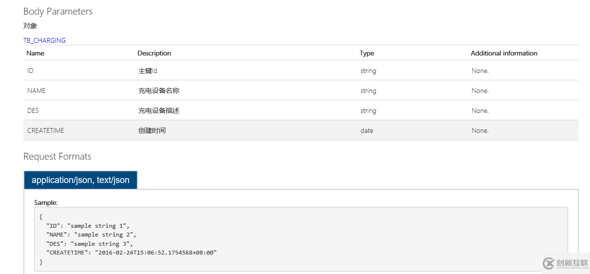 詳解C# WebApi 接口測試工具：WebApiTestClient