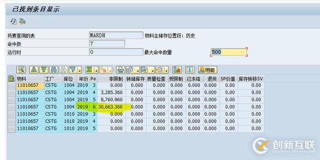 SAP MM物料主數據利潤中心字段怎么修改