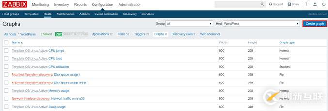 CentOS 7.7 yum方式安裝配置Zabbix 4.0 LTS詳解（四）