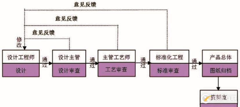 清軟英泰PLM實(shí)施經(jīng)驗(yàn)談