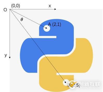 10個(gè)可以讓你提升一個(gè)臺(tái)階的VSCode插件