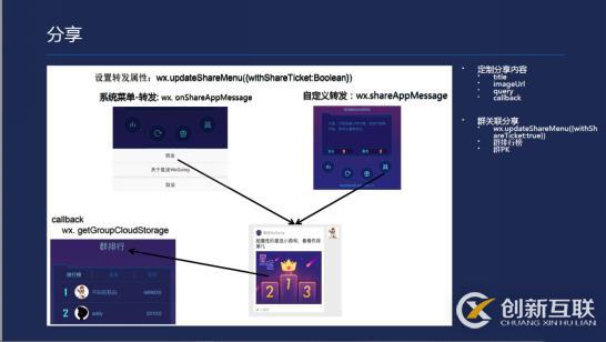 微信小程序開發(fā)一款小游戲的示例分析