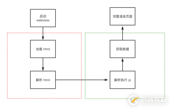 怎么解決HTML5頁(yè)面無(wú)縫閃開(kāi)的問(wèn)題