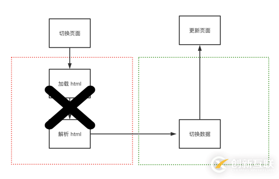 怎么解決HTML5頁(yè)面無(wú)縫閃開(kāi)的問(wèn)題