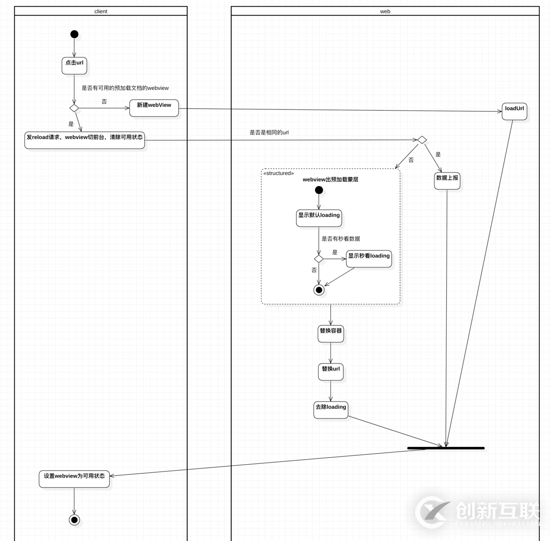 怎么解決HTML5頁(yè)面無(wú)縫閃開(kāi)的問(wèn)題