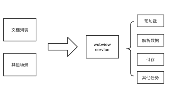 怎么解決HTML5頁(yè)面無(wú)縫閃開(kāi)的問(wèn)題