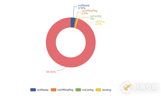 怎么解決HTML5頁(yè)面無(wú)縫閃開(kāi)的問(wèn)題