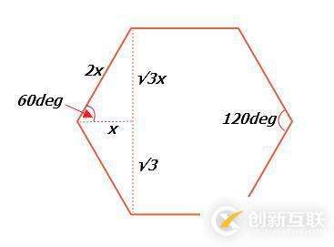 用css畫(huà)正六邊形的方法