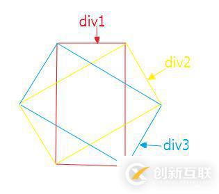 用css畫(huà)正六邊形的方法