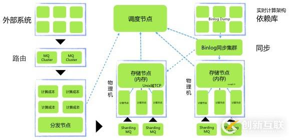 途牛的服務(wù)器部署及架構(gòu)有哪些演進(jìn)