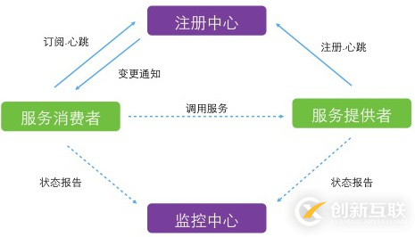 途牛的服務(wù)器部署及架構(gòu)有哪些演進(jìn)