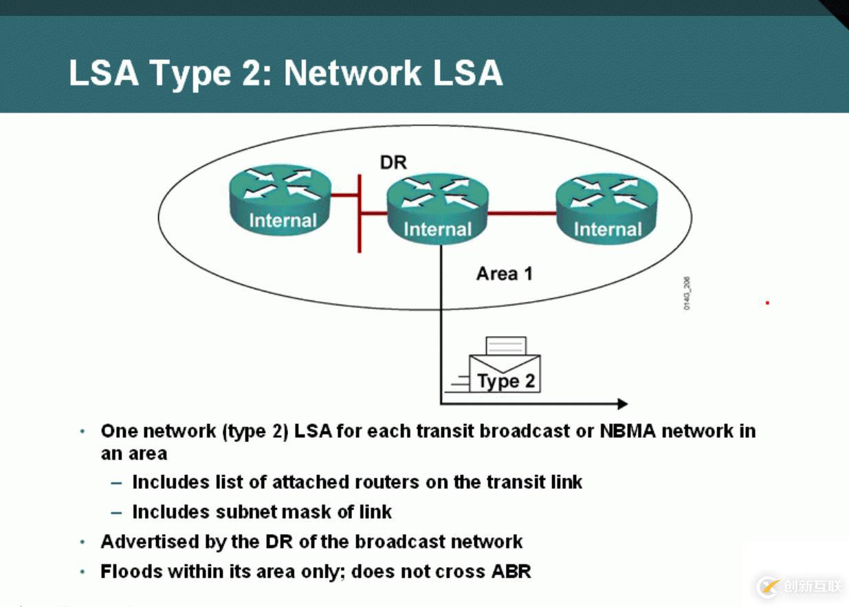 13、OSPF配置實驗之LSA2