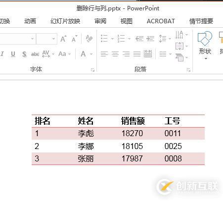 C# 實(shí)現(xiàn)對PPT插入、編輯、刪除表格