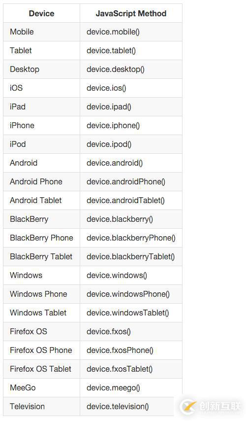 JavaScript中怎么判斷移動(dòng)設(shè)備