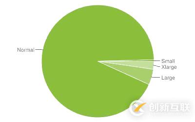 Android兼容性測(cè)試應(yīng)該怎么做逼格更高呢？