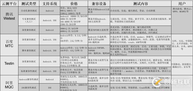 Android兼容性測(cè)試應(yīng)該怎么做逼格更高呢？