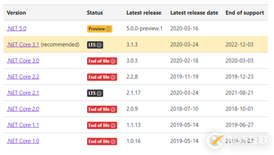 如何從ASP.NET Core3.1遷移到5.0