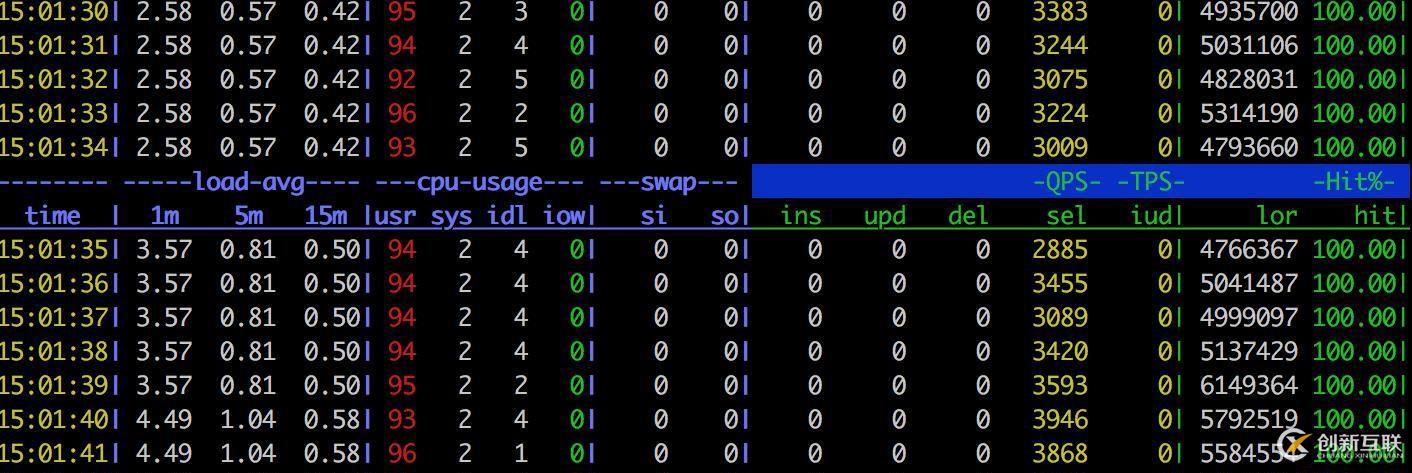 壓力測試過程中MySQL服務(wù)CPU占用率過高的問題排查思路