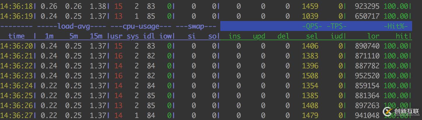 壓力測試過程中MySQL服務(wù)CPU占用率過高的問題排查思路