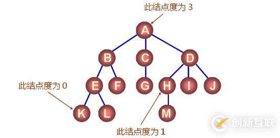 數(shù)據(jù)結(jié)構(gòu)之樹（三十四）